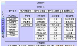 农产品批发市场电子结算管理软件 价格、厂家、图片与应用软件解析